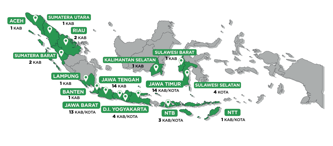 Sebaran Balai dan Kelompok Ternak Z-Farm